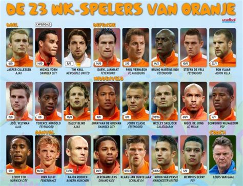 who is the dutch football manager